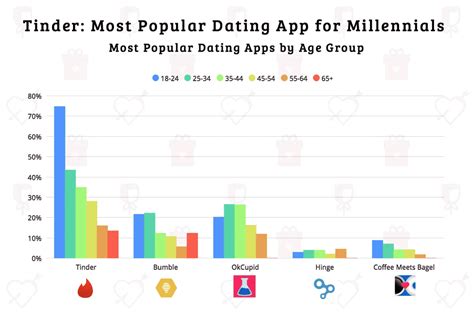 11 Dating Apps With the Most Female Users (2024)